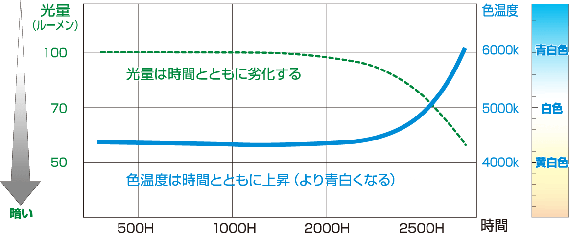 バルブ｜トラック用品 BESTFIX いすゞA＆S 株式会社
