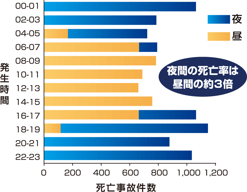 バルブ｜トラック用品 BESTFIX いすゞA＆S 株式会社