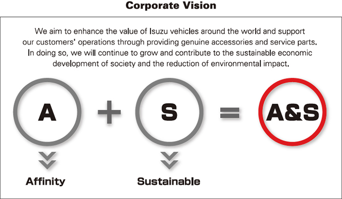 Corporate Vision