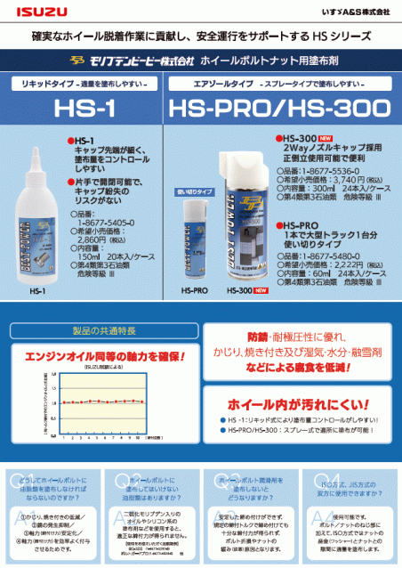 ホイールボルトナット用塗布剤　HSシリーズ